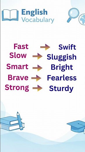 5 English Synonyms | Fast = Swift | Brave = Fearless #motivenglish #vocabs #english