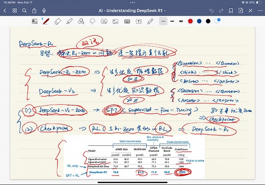 「AI 番外」DeepSeek R1 推理模型 原理解析