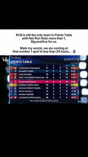 RCB is the only team with 1. + net run rate 🥶☠️💀...... #rcb #viratkohli #cricket