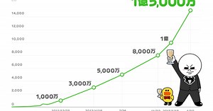 LINE得益於西班牙語系市場，下載量超越1億5千萬 - INSIDE