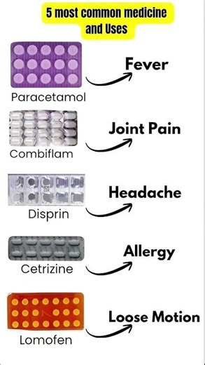 #ప్రతి ఒక్కరికి అవసరం అయ్యే టాబ్లెట్స్