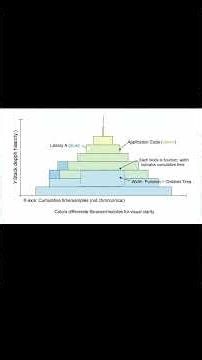 Call Stack Hotspots & CPU Profiling — Flame Graph Tutorial for Developers
