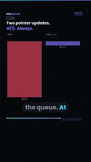 Your Linux Kernel Still Uses a Data Structure From 1955