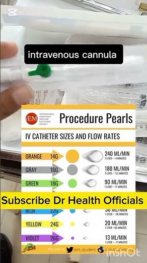 Intravenous Cannula Explained | Types, Sizes & Uses in IV Therapy" Dr Health Officials