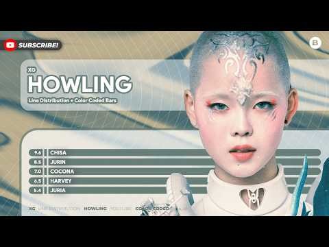 XG - HOWLING (Line Distribution + Color Coded Bars)
