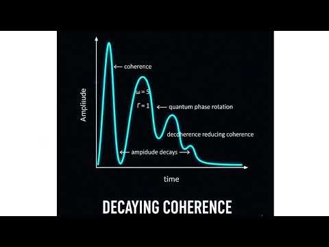 Quantum Decoherence Explained Visually (Part 46)