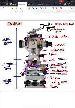Assembly of theodolite | civil engineering