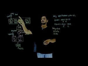 HMAC Nested MAC Method || Lesson 73 || Cryptography || Learning Monkey||