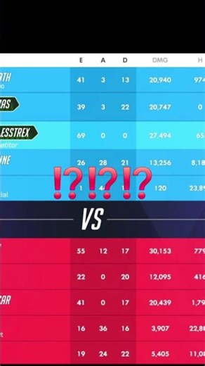 69/0 Tracer Scoreboard!? 🤯#Overwatch #Shorts
