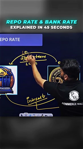 Class 12 Economics: Repo vs Bank Rate in 45 Sec 🔥 #pw #commerce
