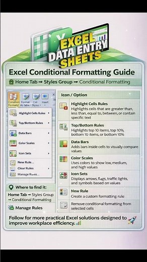 Excel Conditional Formatting | Highlight Data Like a Pro #Shorts #exceltemplate #excel #exceltips