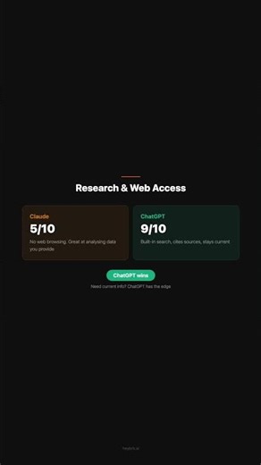 Claude vs ChatGPT for Business: An Honest UK Comparison (2026)