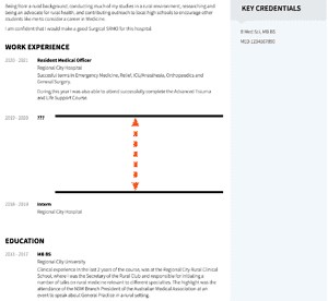 Explaining Gaps On Your Resume. 6 Most Common Scenarios.