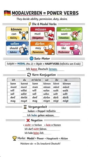 Modal verbs in German