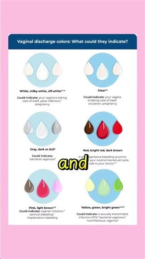 Signs of Abnormal Vaginal Discharge