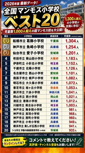 [2026 Latest Edition] Top 20 Ranking of Japan's Largest Elementary Schools! What Rank Is Your Alm...