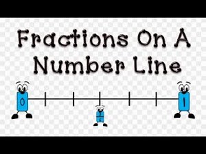 EnVision Math Grade 3 Lesson 12-4 | Number Line: Fractions Less Than 1