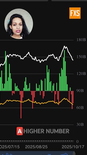 Are institutional whales about to buy the dip again? 🐋💰