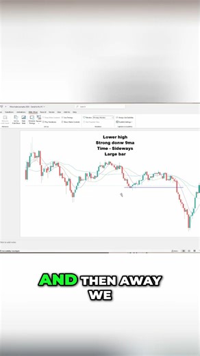 Master L-Shaped Trading Patterns for Market Success #shorts