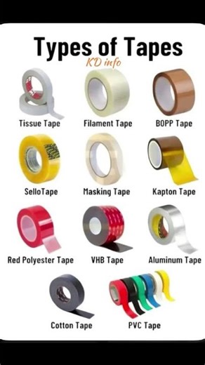 Types of tape |