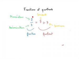 Fractions et quotients