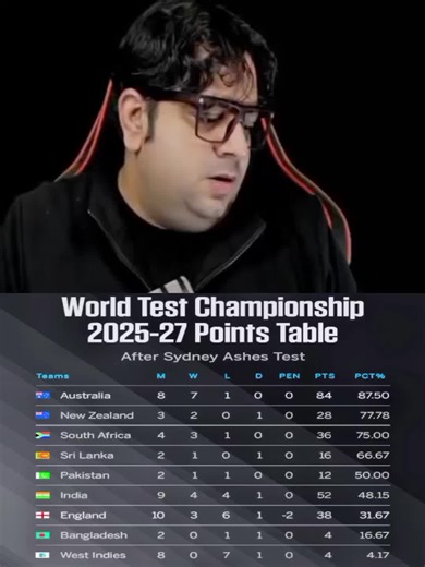 WTC Points Table Update After AUS vs ENG 5th Test