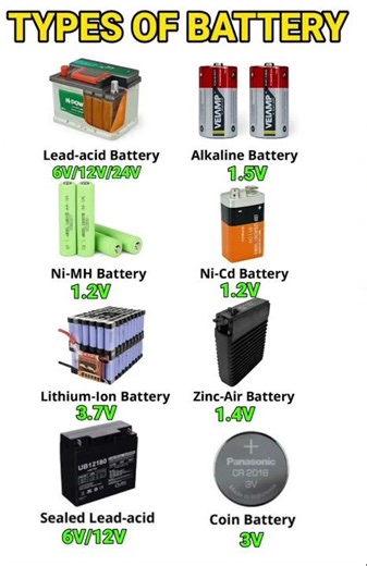 Types of Batteries & Voltage Chart | #shorts