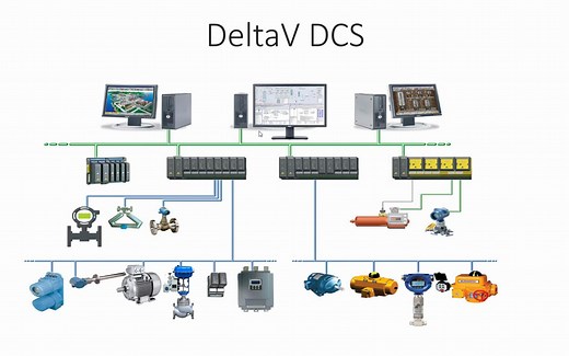 DCS DeltaV System Architecture Explanation | Hardware Components | 2022