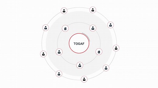 toB从业者基础：什么是TOGAF? （企业架构）