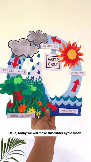 4.4K views · 32 reactions | Water Cycle Model/DIY Water Cycle Project/Easy & Creative School Projects ❤️...#watercycle #watercycleproject☔️☀️☁️ #savewater #diy #schoolproject #diyproducts ...Do not repost ❌ But take the inspiration ✅Thank you | Rongtuli Art & Crafts | Facebook