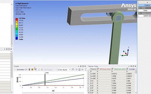 【ANSYS-Rigid Dynamics】装配与运动停止的刚体动力学仿真