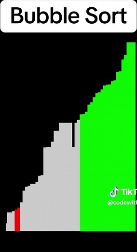Understanding Bubble Sort: A Sorting Algorithm Guide