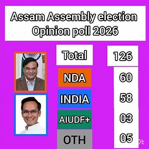 Assam Assembly election opinion poll 2026 #youtubeshort #viral #opinionpoll #viralvideo