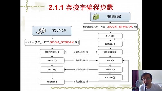 创建套接字与建立连接——控制台版的TCP通信程序