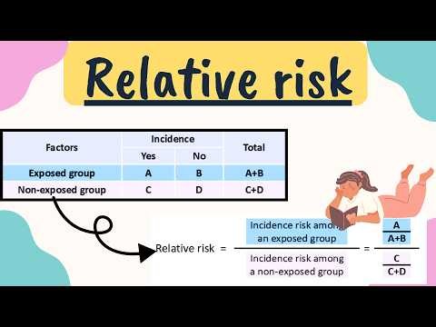 Relative Risk Calculation of Research