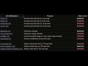 Isk Guide: Station Trading - Algazel - Eve Online - December 2023