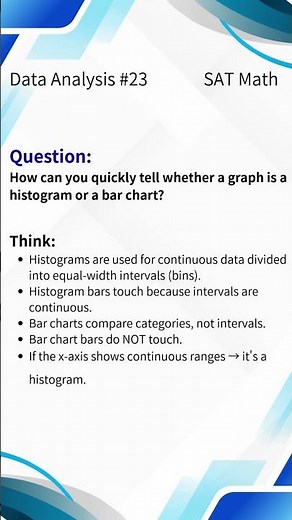 SAT Math Data Analysis #23 Histogram vs Bar Chart | Don’t Confuse These Two!