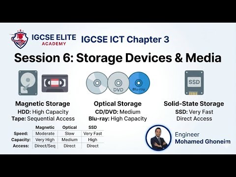 IGCSE ICT Session 6 | Chapter 3 : Storage Devices & Media