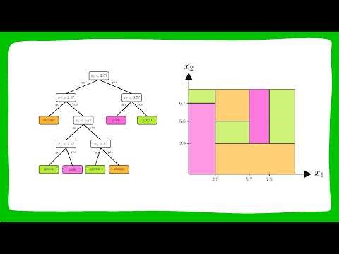 Classification Trees (1/4) | Visually Explained | Machine Learning