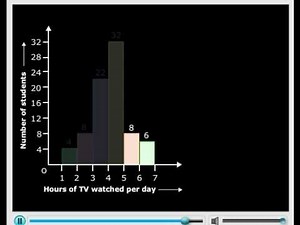 Histograms : Data Handling - Mathematics, Class 8 Video Lecture