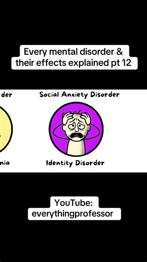 Dissociative identity disorder (DID) | dissociative identity disorders