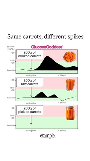 The Best Way To Eat Carrots