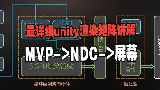 Unity 渲染流水线变换矩阵详细讲解