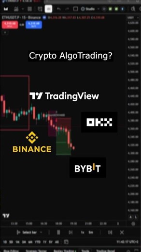 Automate Your Crypto Trading Strategy on TradingView #tradingview #cryptocurrency #pinescript