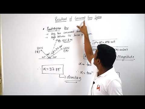 Lecture 5: Resultant of Concurrent Force System (Part 1)
