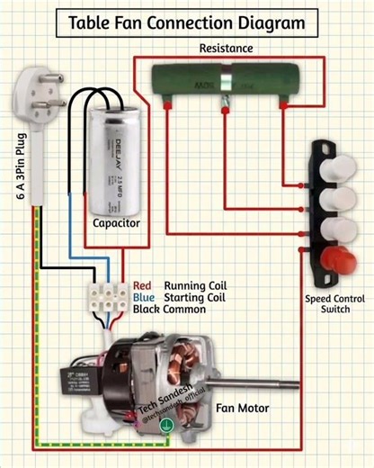 # ⚡️Table fan connection wiring diagram ⚡️#