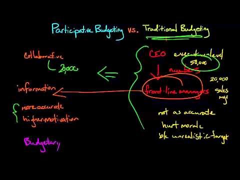 Participative Budgeting vs. Traditional Budgeting