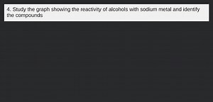 Study the graph showing the reactivity of alcohols with sodium ... | Filo
