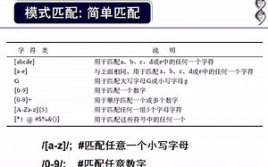 《生物信息学》-薛宇-华中科技大学-补充章节 PERL编程-第8节课