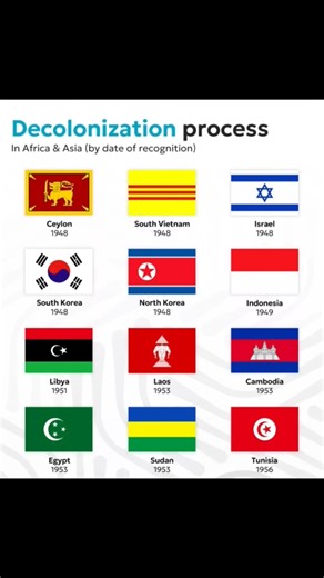 Decolonization in Africa & Asia 🌍 | Independence Timeline part 2